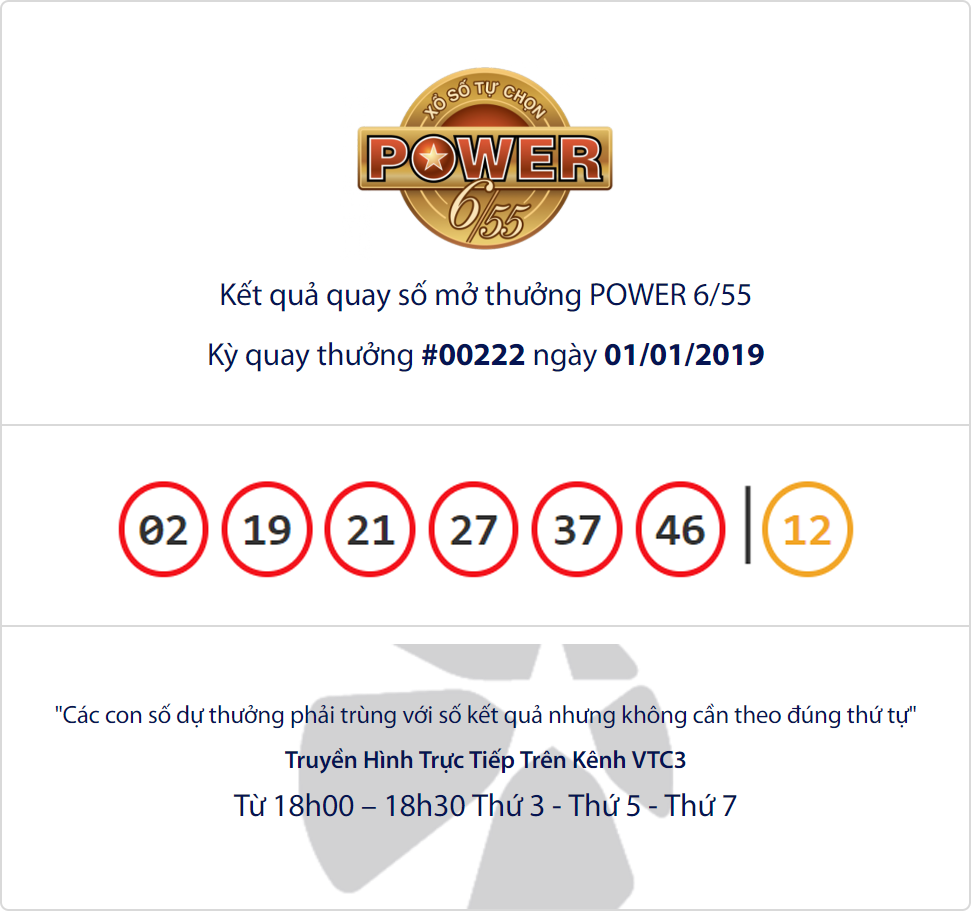 Cập nhật kết quả xổ số Vietlott Power6/55 ngày 01/01/2019