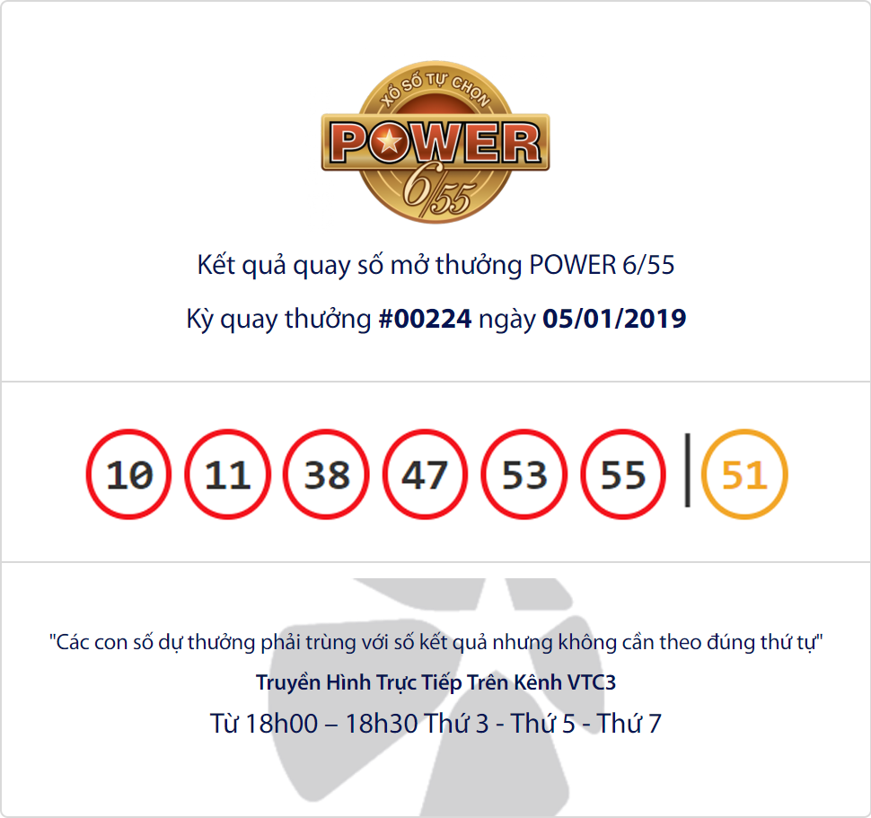 Cập nhật kết quả xổ số Vietlott Power6/55 ngày 05/01/2019