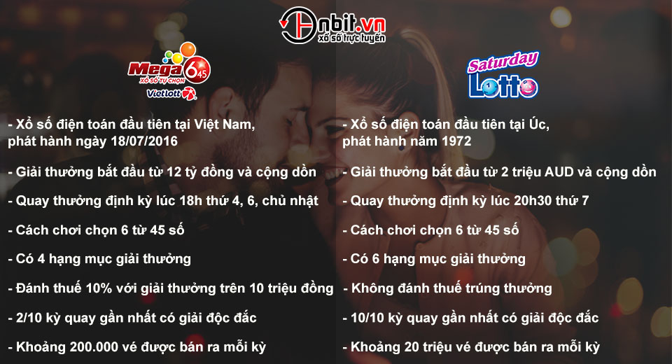 Tìm hiểu về xổ số Vietlott Mega6/45 và người anh em đến từ nước Úc Saturday Lotto