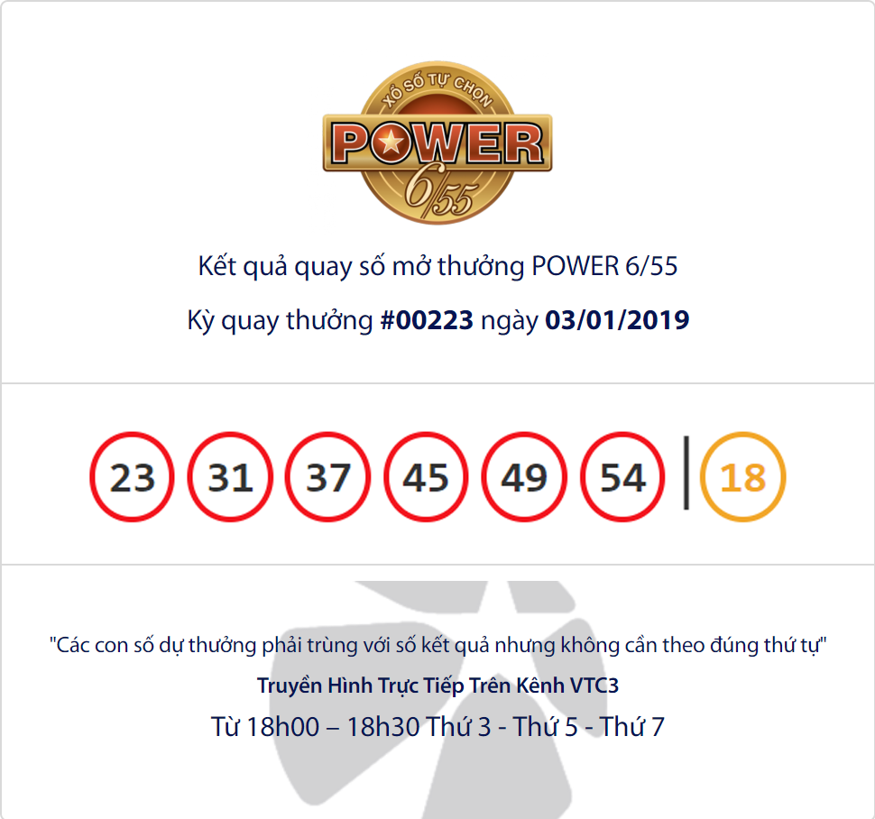 Cập nhật kết quả xổ số Vietlott Power6/55 ngày 03/01/2019