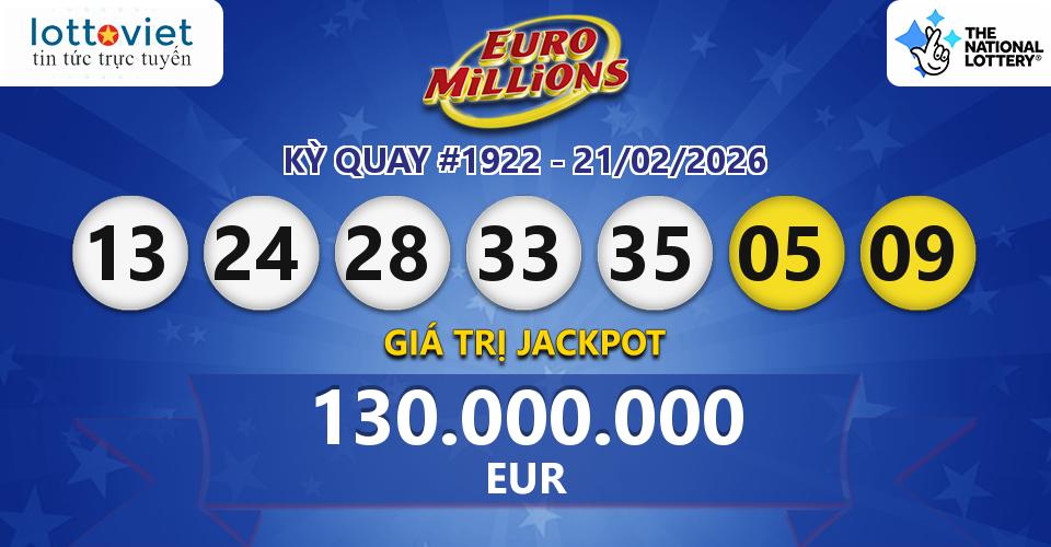 Cập nhật kết quả xổ số châu Âu EuroMillions hôm nay ngày 21/02/2026