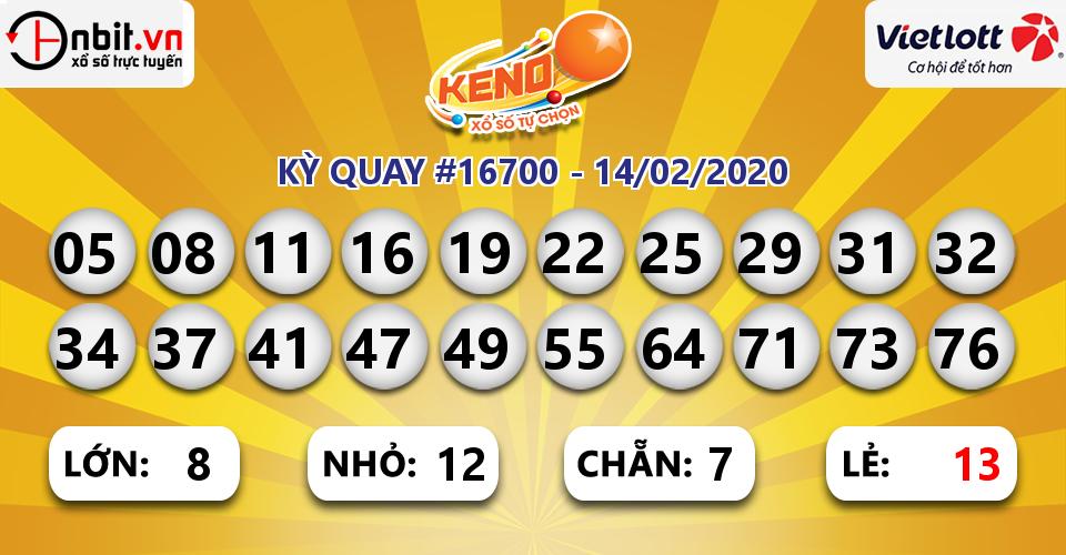 Cập nhật kết quả xổ số Vietlott Keno ngày 14/02/2020