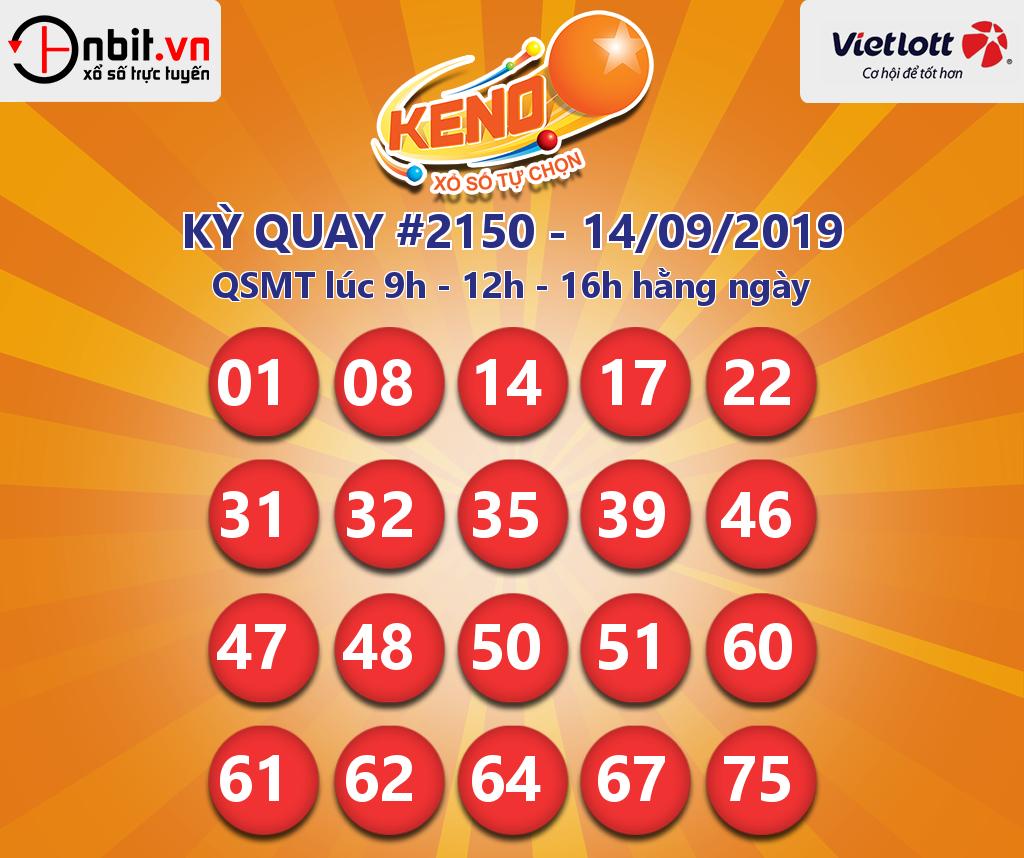 Cập nhật kết quả xổ số Vietlott Keno ngày 14/09/2019