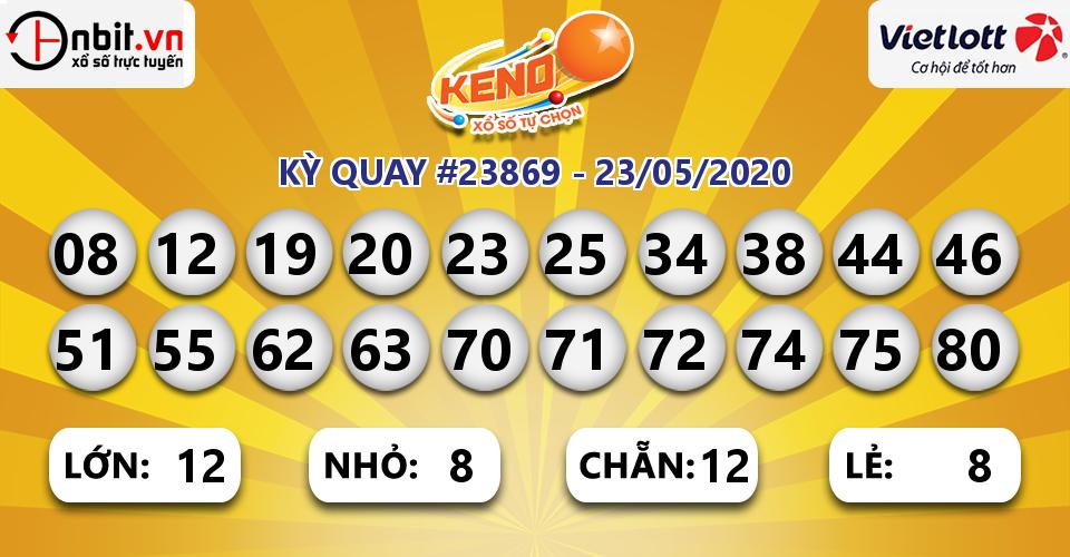 Cập nhật kết quả xổ số Vietlott Keno ngày 23/05/2020