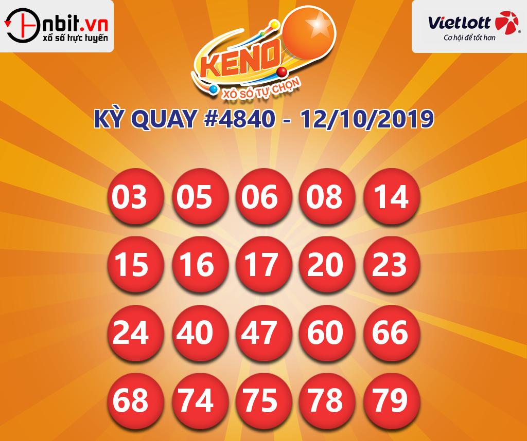 Cập nhật kết quả xổ số Vietlott Keno ngày 12/10/2019