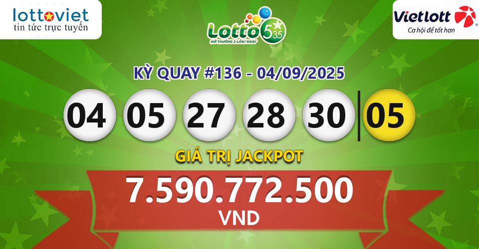 Cập nhật kết quả xổ số Vietlott Lotto 5/35 hôm nay ngày 04/09/2025