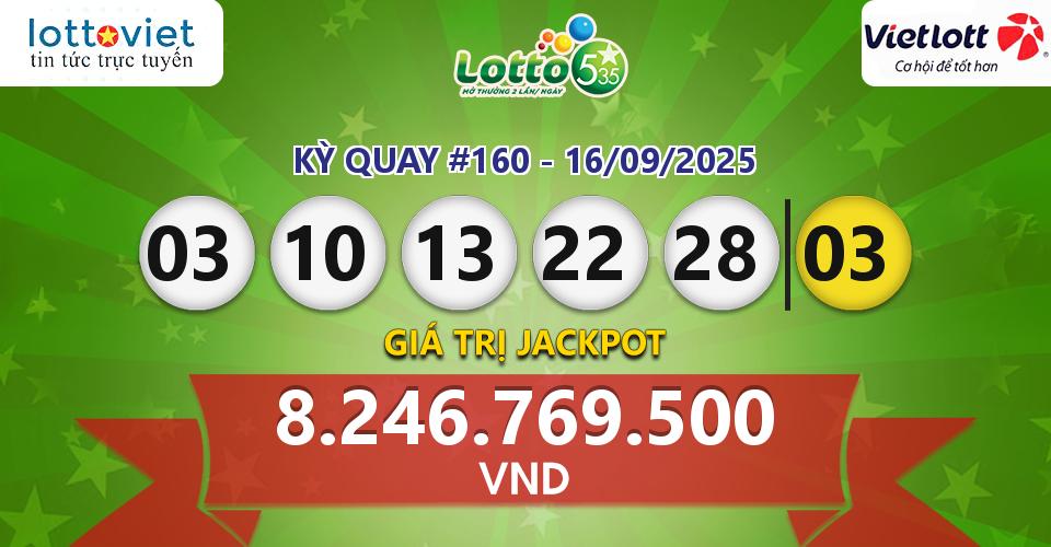 Cập nhật kết quả xổ số Vietlott Lotto 5/35 hôm nay ngày 16/09/2025