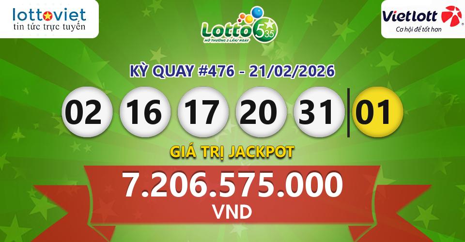 Cập nhật kết quả xổ số Vietlott Lotto 5/35 hôm nay ngày 21/02/2026