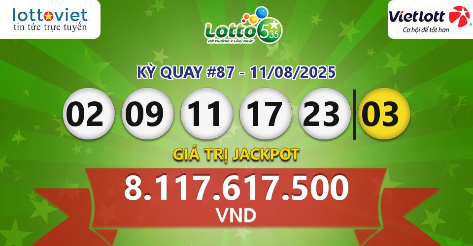 Cập nhật kết quả xổ số Vietlott Lotto 5/35 hôm nay ngày 11/08/2025