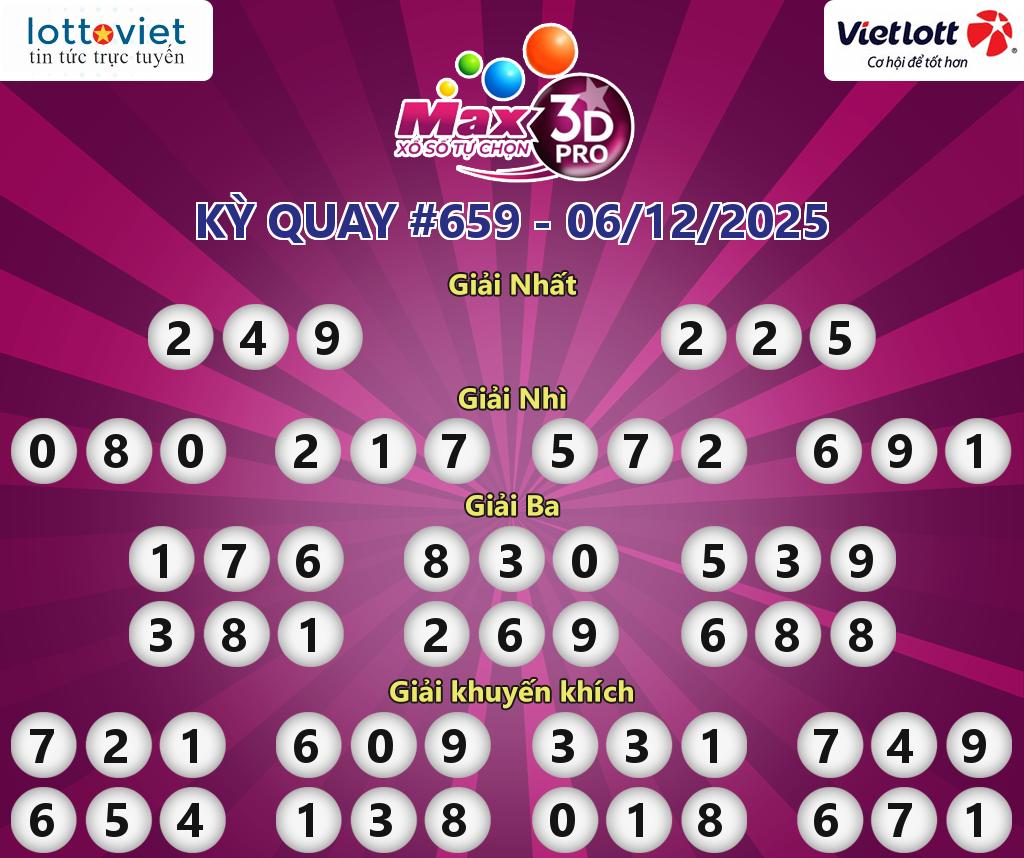 Cập nhật kết quả xổ số Vietlott Max 3D Pro hôm nay ngày 06/12/2025