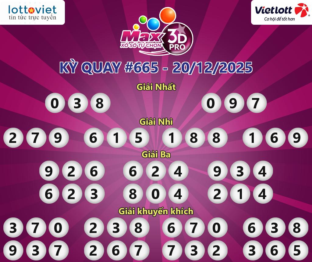 Cập nhật kết quả xổ số Vietlott Max 3D Pro hôm nay ngày 20/12/2025