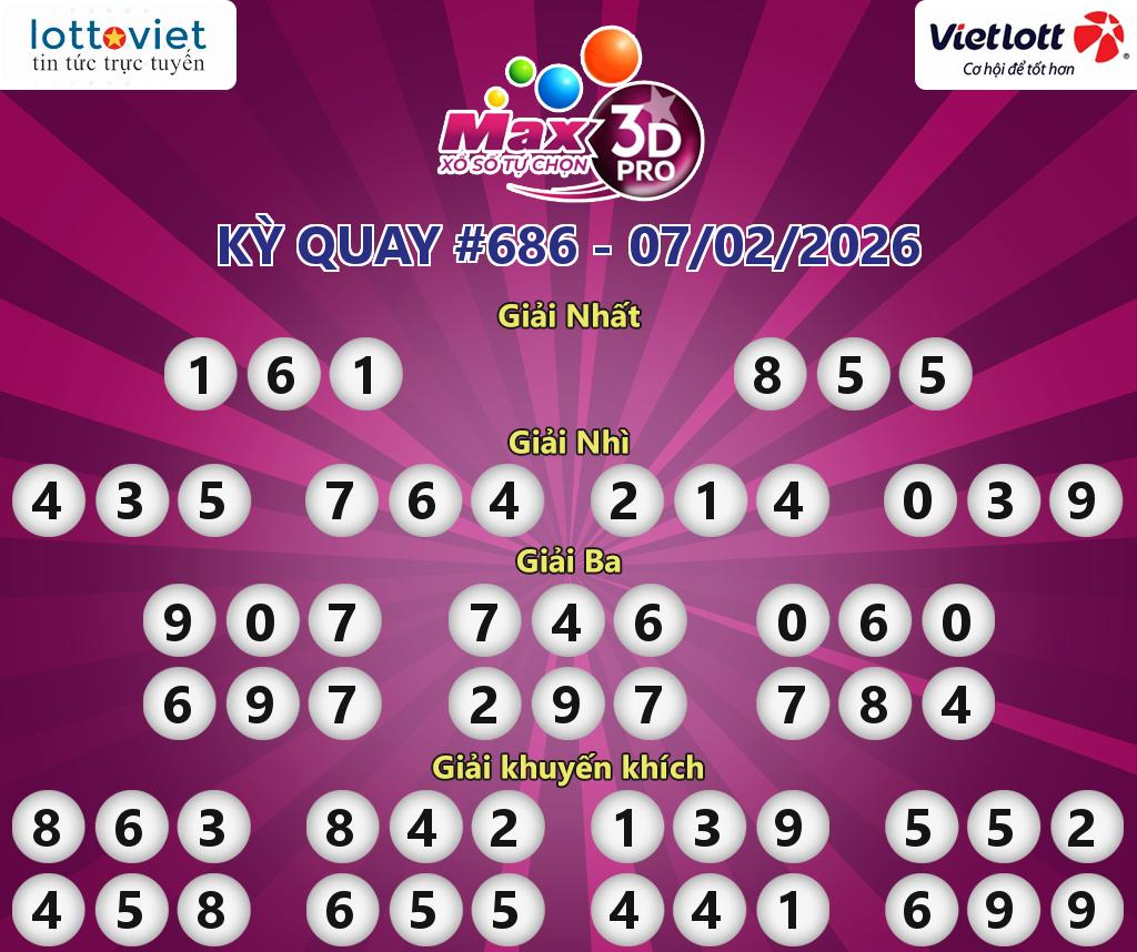 Cập nhật kết quả xổ số Vietlott Max 3D Pro hôm nay ngày 07/02/2026