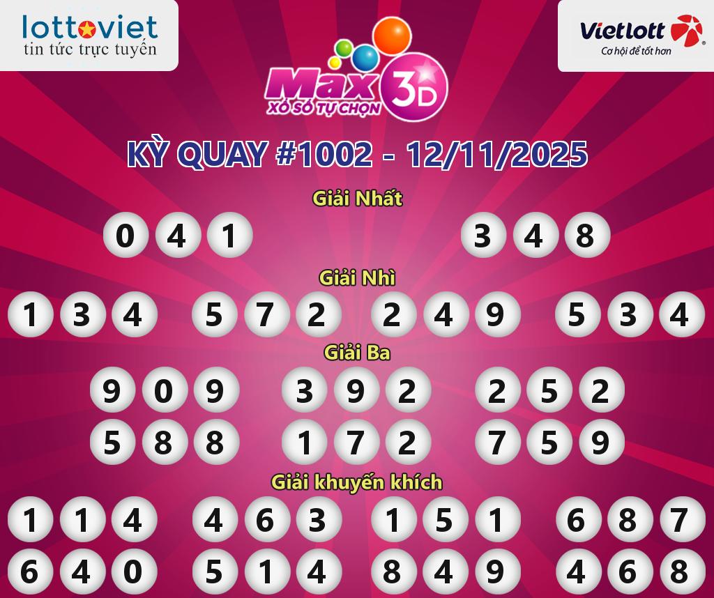 Cập nhật kết quả xổ số Vietlott Max 3D hôm nay ngày 12/11/2025