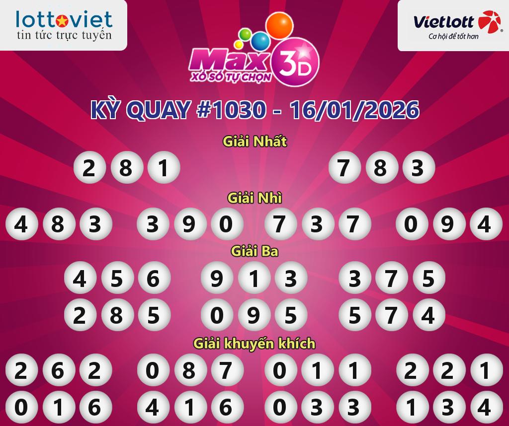 Cập nhật kết quả xổ số Vietlott Max 3D hôm nay ngày 16/01/2026