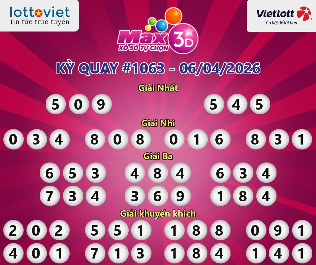 Cập nhật kết quả xổ số Vietlott Max 3D hôm nay ngày 06/04/2026