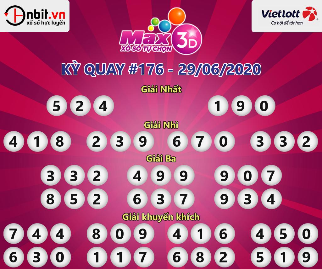 Cập nhật kết quả xổ số Vietlott Max 3D hôm nay ngày 29/06/2020