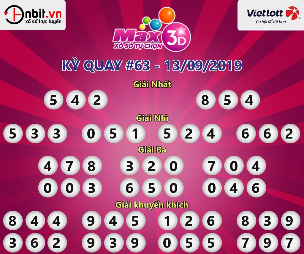 Cập nhật kết quả xổ số Vietlott Max3D ngày 13/09/2019
