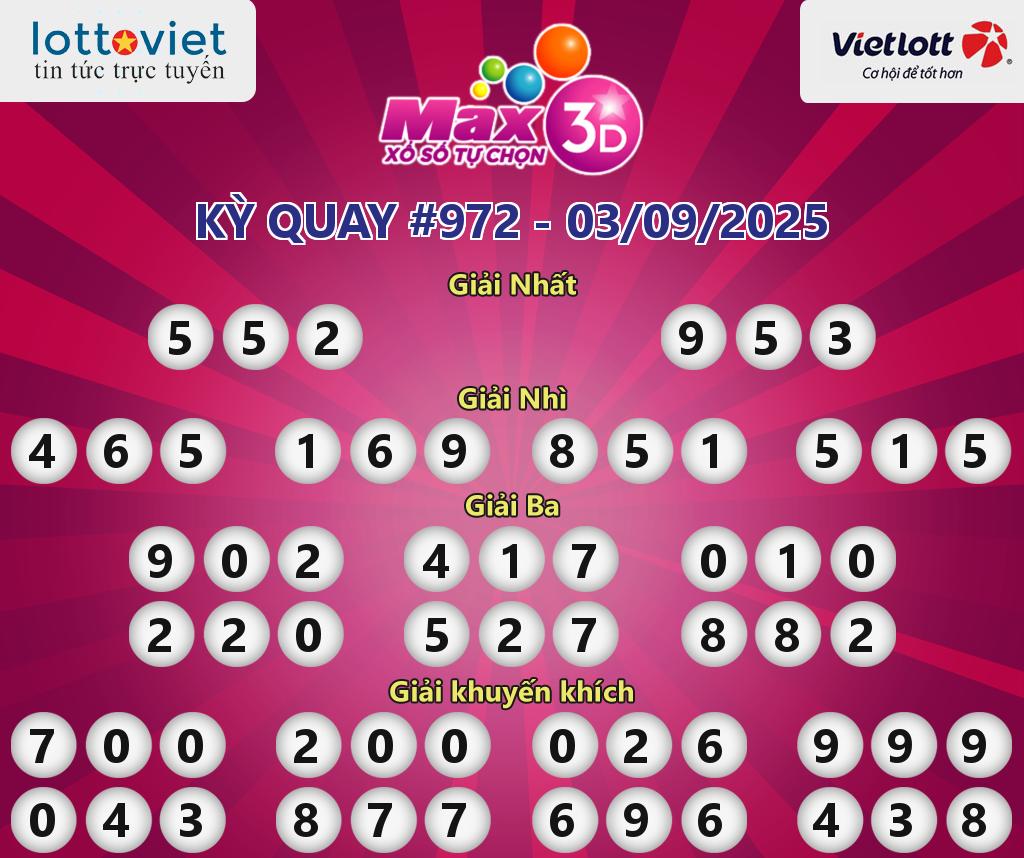 Cập nhật kết quả xổ số Vietlott Max 3D hôm nay ngày 03/09/2025