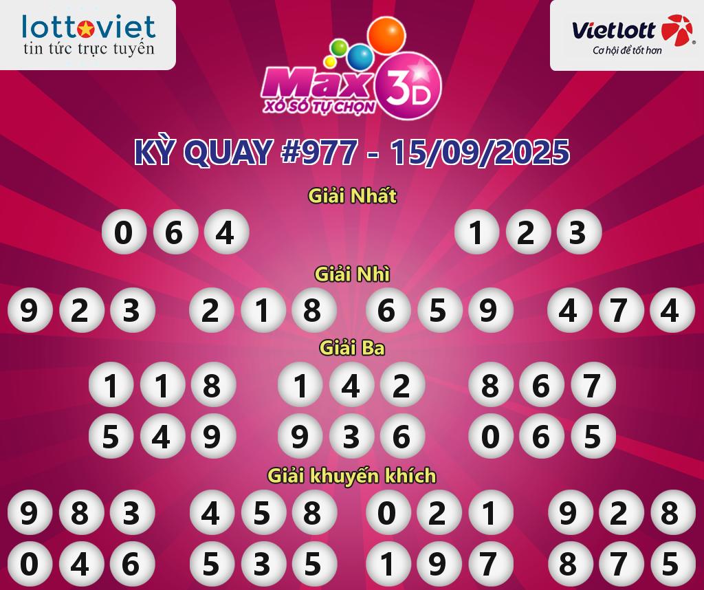 Cập nhật kết quả xổ số Vietlott Max 3D hôm nay ngày 15/09/2025