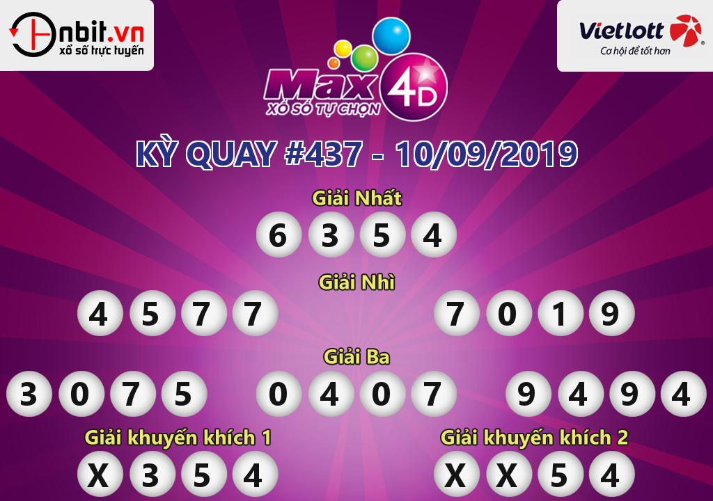 Cập nhật kết quả xổ số Vietlott Max4D ngày 10/09/2019