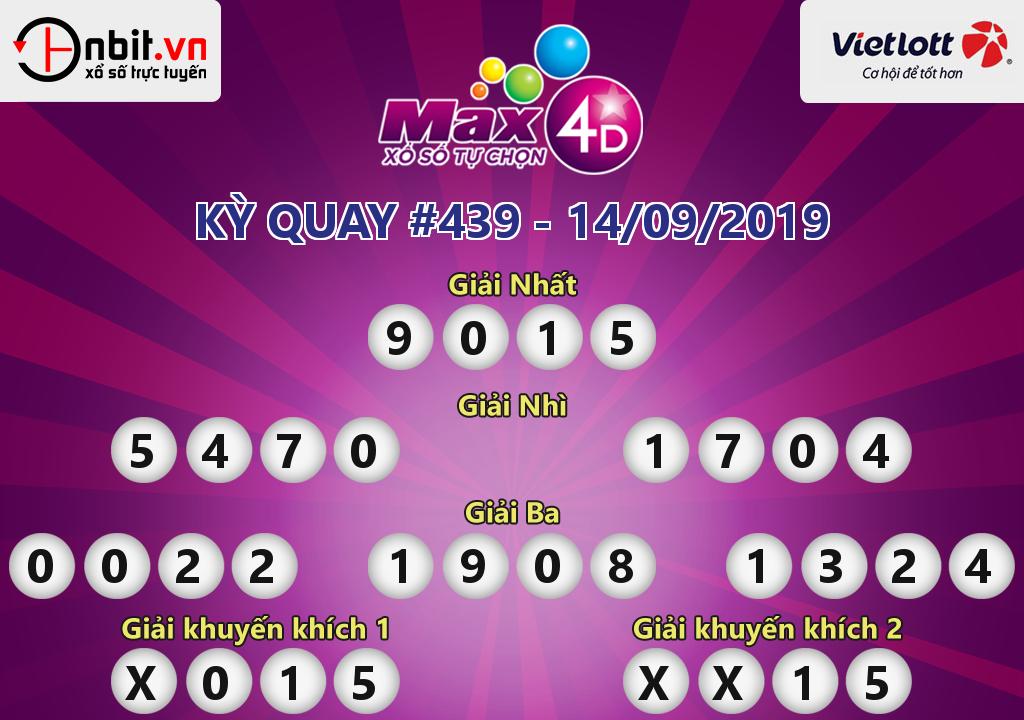 Cập nhật kết quả xổ số Vietlott Max4D ngày 14/09/2019