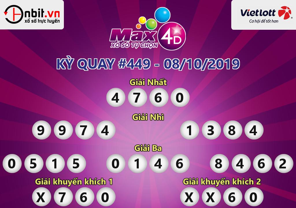Cập nhật kết quả xổ số Vietlott Max4D ngày 08/10/2019