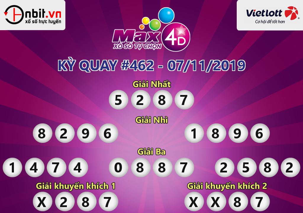 Cập nhật kết quả xổ số Vietlott Max4D ngày 07/11/2019