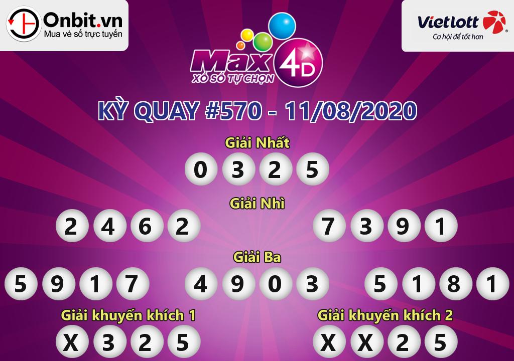 Cập nhật kết quả xổ số Vietlott Max 4D hôm nay ngày 11/08/2020