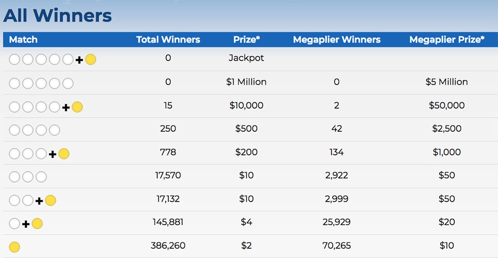 kqxs_MegaMillions_onbit.vn